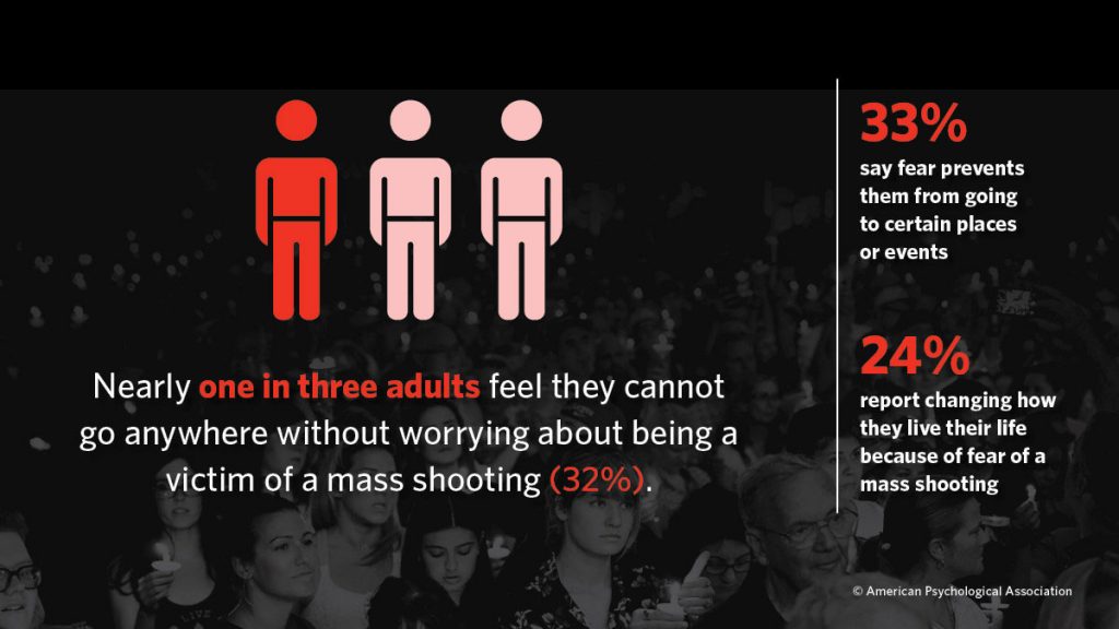 One in Three Adults Worry About Being Victim of Mass Shooting - Infographic